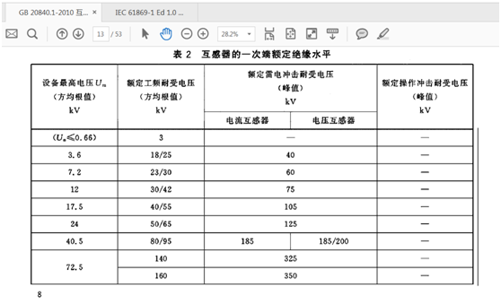 關(guān)于互感器GB和IEC標(biāo)準(zhǔn)中規(guī)定的設(shè)備最高電壓Um的比較